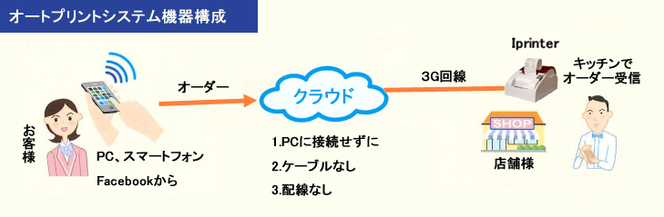 オートプリントシステム